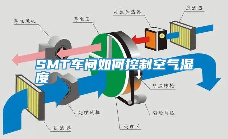 SMT車間如何控制空氣濕度