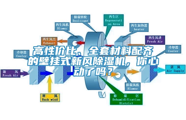 高性?xún)r(jià)比、全套材料配齊的壁掛式新風(fēng)除濕機(jī)，你心動(dòng)了嗎？